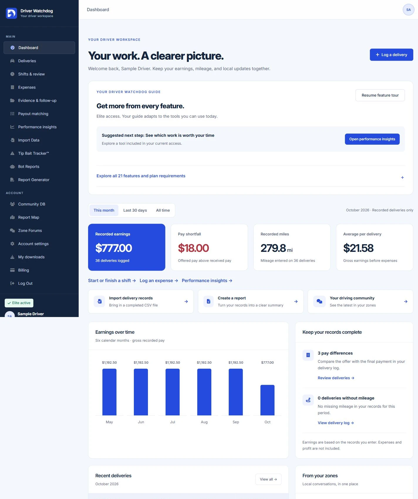 Driver Watchdog dashboard with sample delivery records