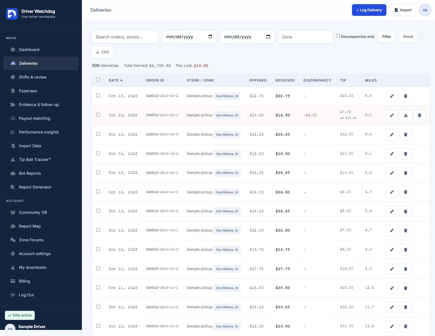 Delivery history with offered and received pay